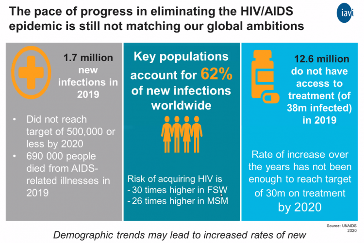 Chart_presentation_HIV