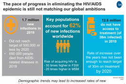 Chart_presentation_HIV